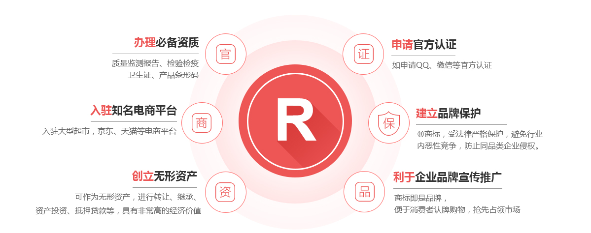 平塘商标注册的作用